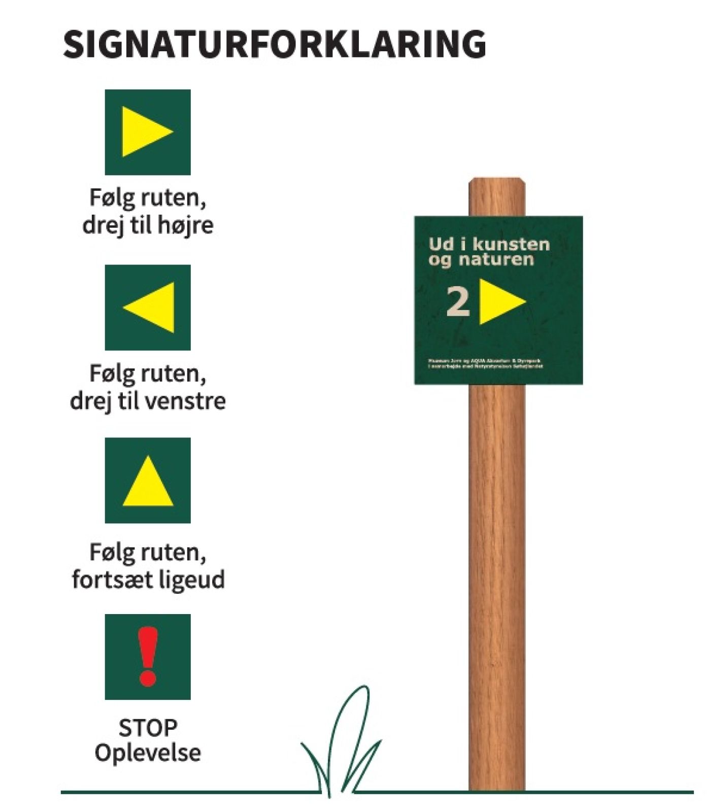 Signaturforklaring til: På cykeltur Ud i kunsten og naturen